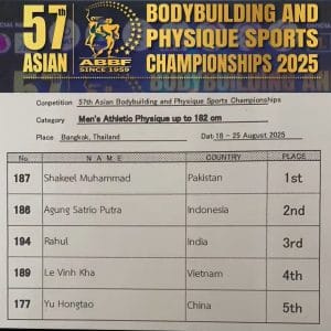 Pakistan Wins Gold Medals at Asian Bodybuilding